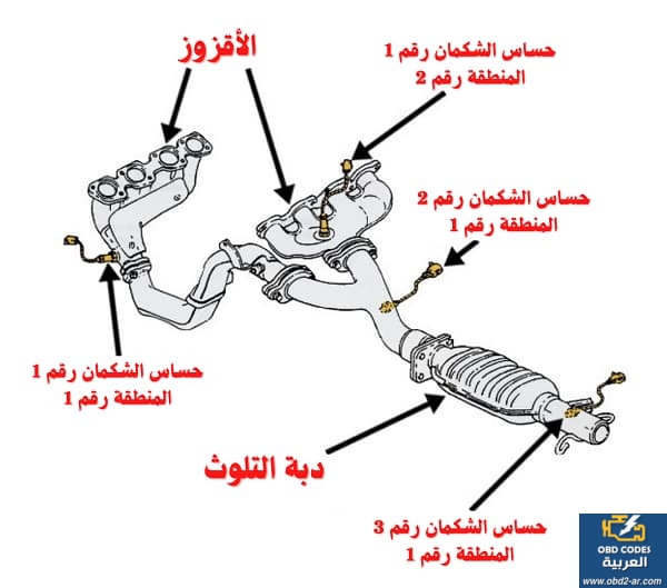 P0135 حساس الشكمان الأمامي