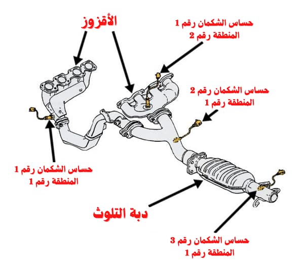 P0130 حساس الشكمان الأمامي