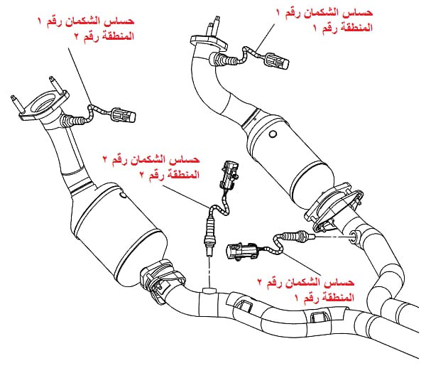 تحتوي هذه الصورة على سمة alt فارغة؛ اسم الملف هو P0056-Bank-2-Sensor-2.jpg