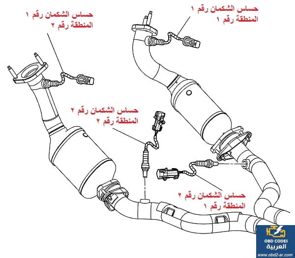 تحتوي هذه الصورة على سمة alt فارغة؛ اسم الملف هو P0056-Bank-2-Sensor-2.jpg