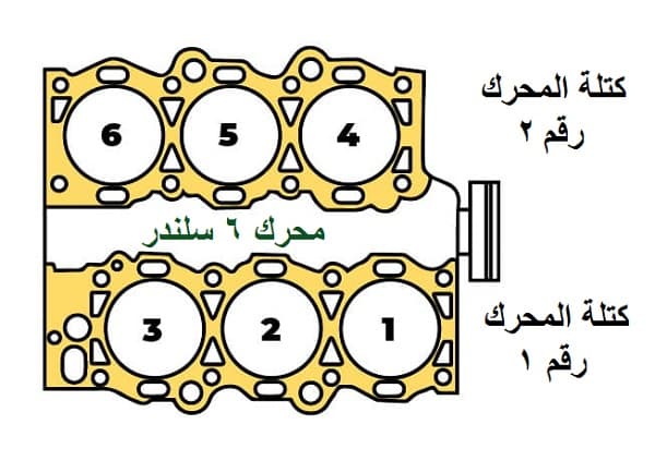 كتلة المحرك رقم 1 لكود العطل P0172