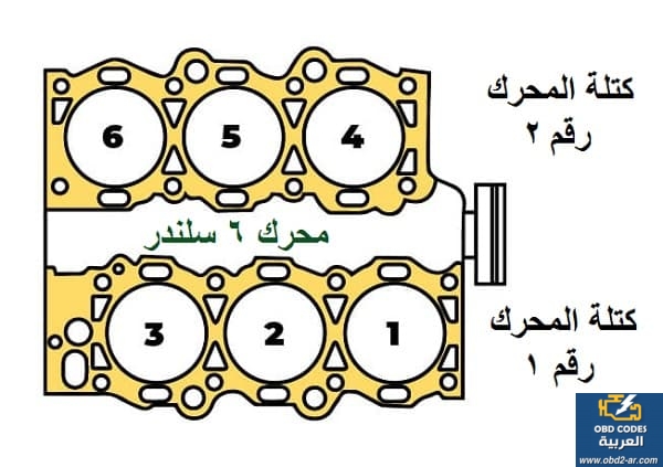 كتلة المحرك رقم 1 لكود العطل P0172