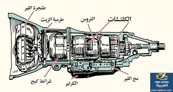 ماهي اجزاء علبة السرعة (القير) الاوتوماتيك ؟