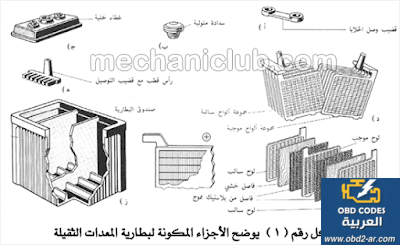 كتاب رائع لتعليم كهرباء السيارات للمبتدئين والمحترفين PDF