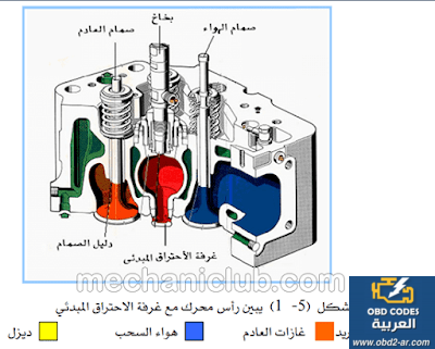 كتاب شرح محرك الإحتراق الداخلي وعمليات الفك والفحص PDF