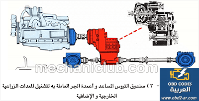 كتاب شرح نقل القدرة في المعدات الزراعية PDF