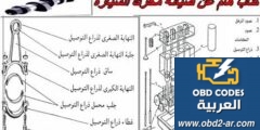 كتاب هام عن صيانة محرك السيارة pdf