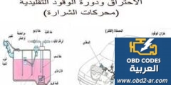 محركات الشرارة pdf